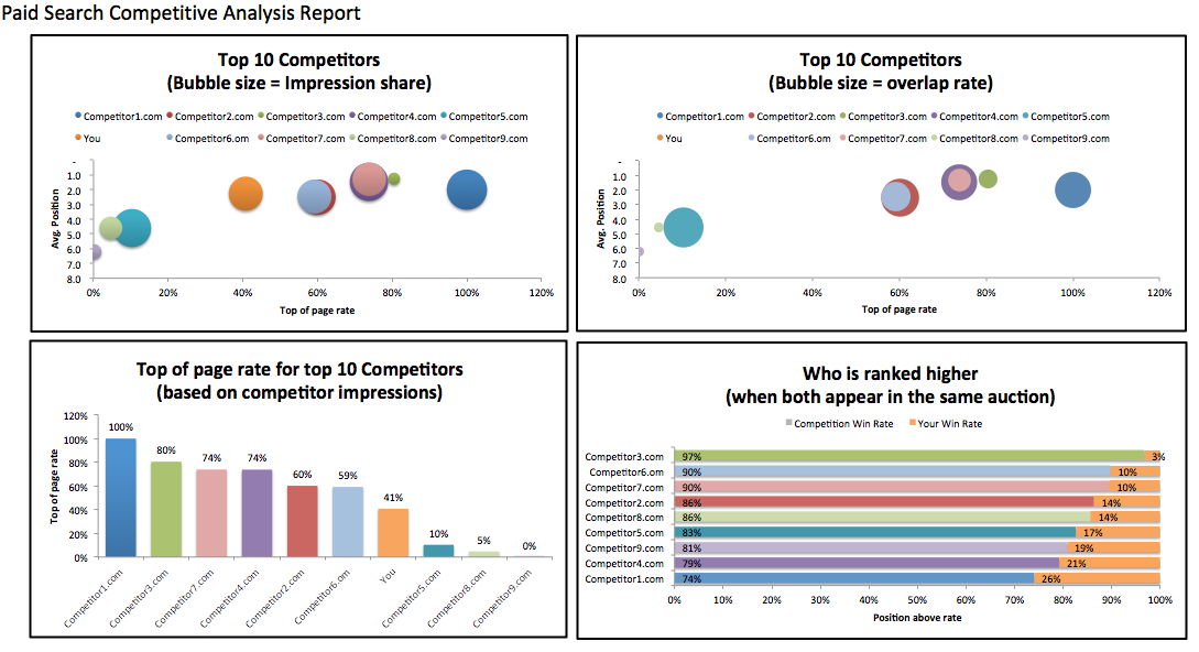 Competitor Analysis Excel Template